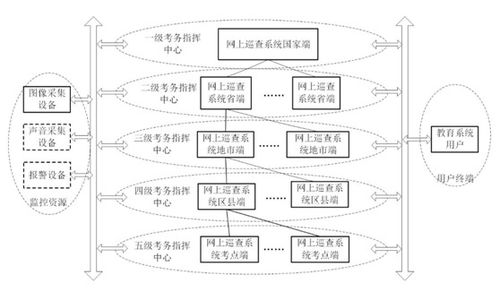 NTP時(shí)鐘服務(wù)器在標(biāo)準(zhǔn)化考場(chǎng)系統(tǒng)與物聯(lián)網(wǎng)應(yīng)用服務(wù)中的關(guān)鍵作用